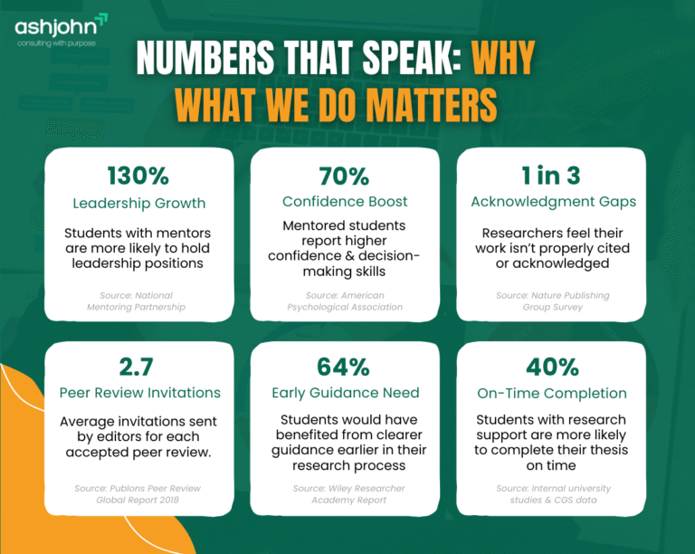 Key Education & Research Stats That Prove the Power of Mentorship and Academic Support